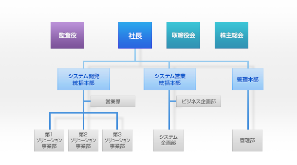 テクノウイング組織図