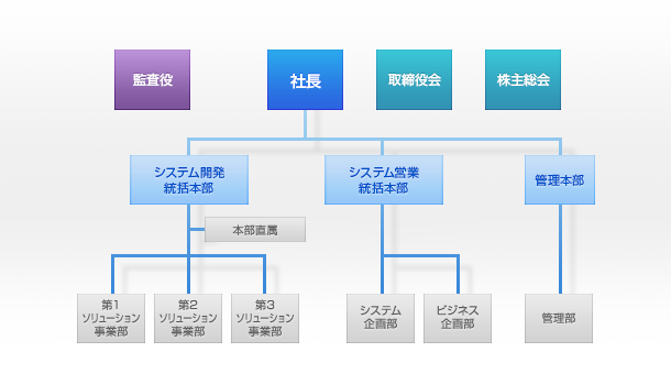 テクノウイング組織図